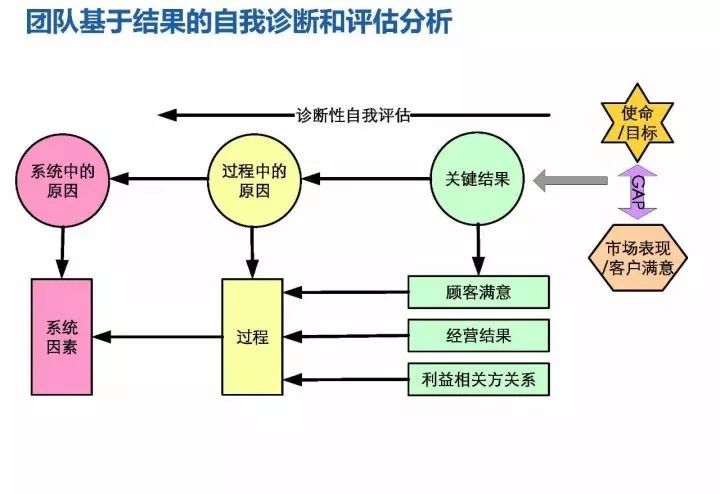 华为18年研发模式演进历程