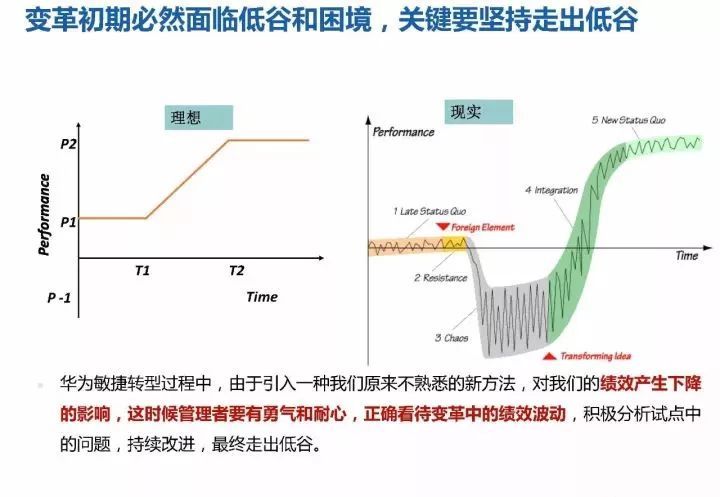 华为18年研发模式演进历程