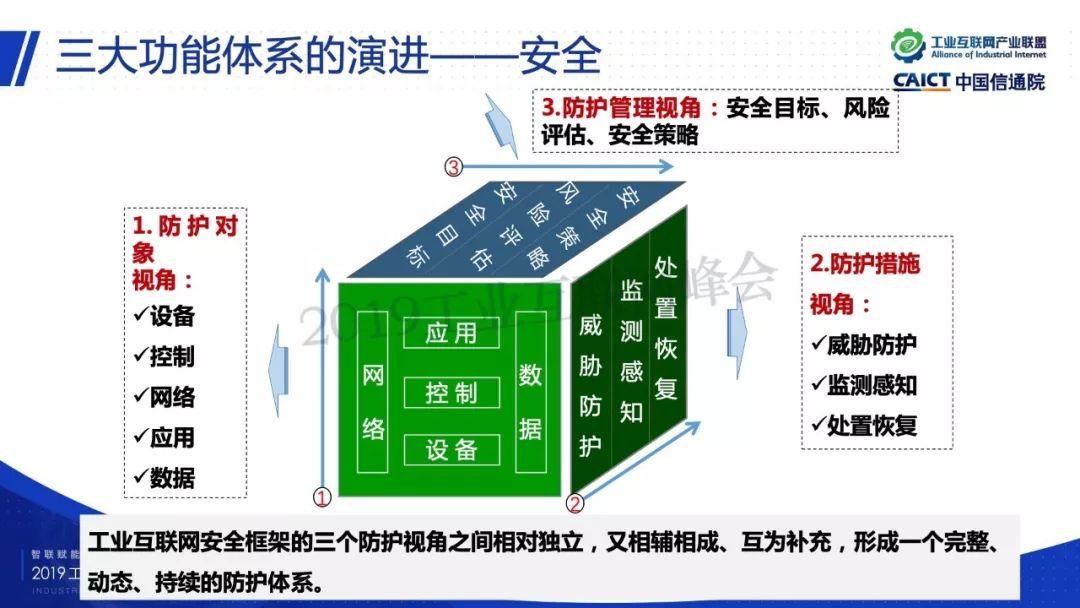 数字化转型之路 ——中国工业互联网探索与思考