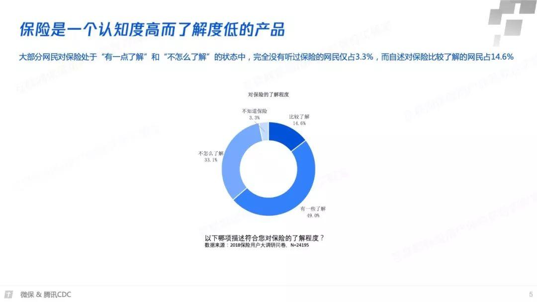 腾讯微保：2018年互联网保险年度报告（62页）