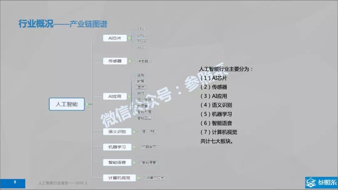 参照系：人工智能行业研究报告-附485家关联企业介绍(199页)