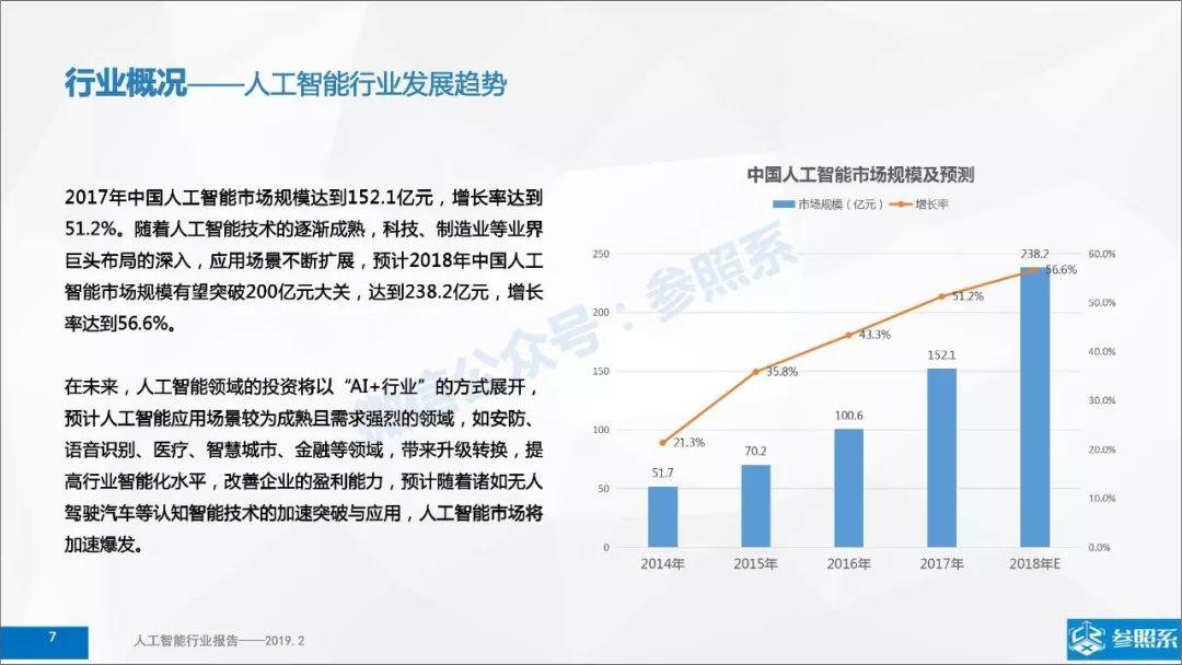 参照系：人工智能行业研究报告-附485家关联企业介绍(199页)