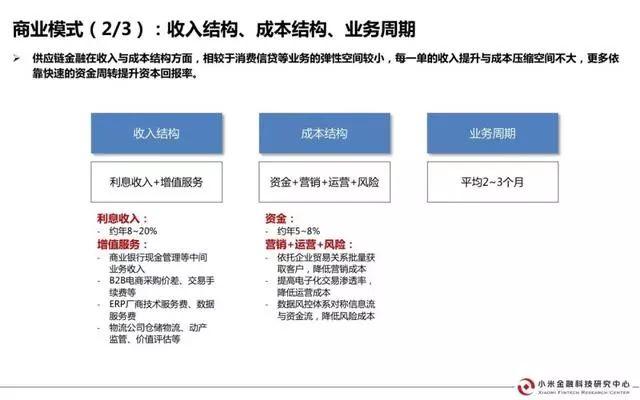 小米金研：中国供应链金融行业研究报告