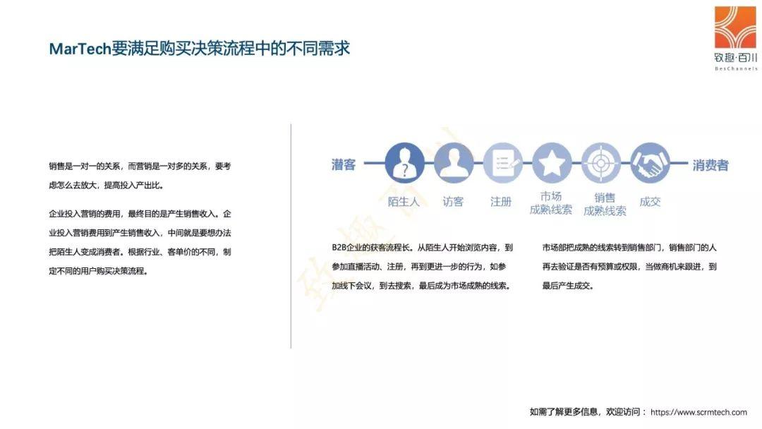 2019MarTech营销技术白皮书