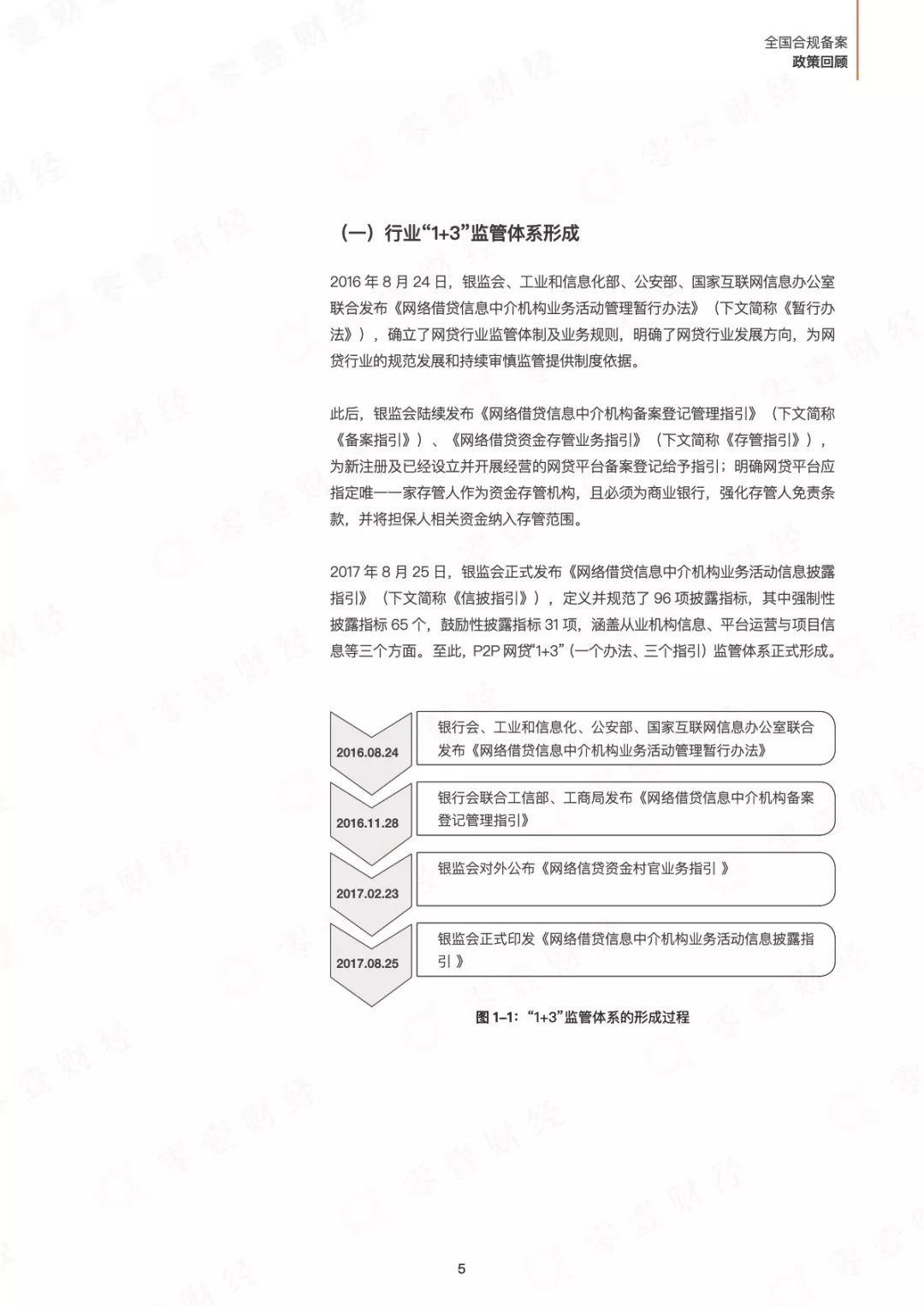 315之后，合规才有出路——P2P网贷合规备案进度全景报告