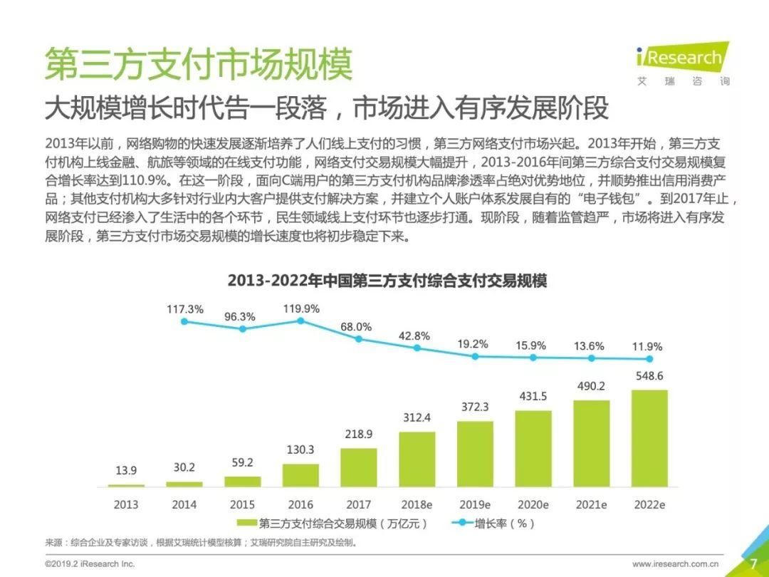 艾瑞咨询：2018年中国第三方支付行业研究报告