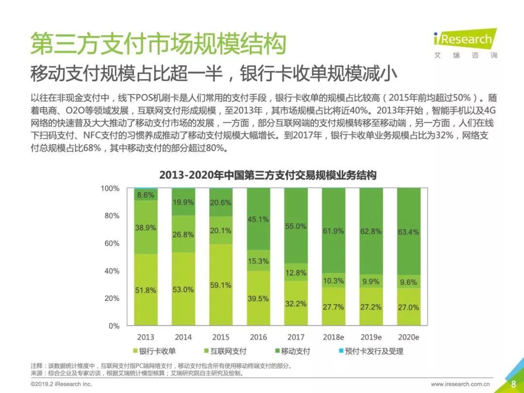 艾瑞咨询：2018年中国第三方支付行业研究报告