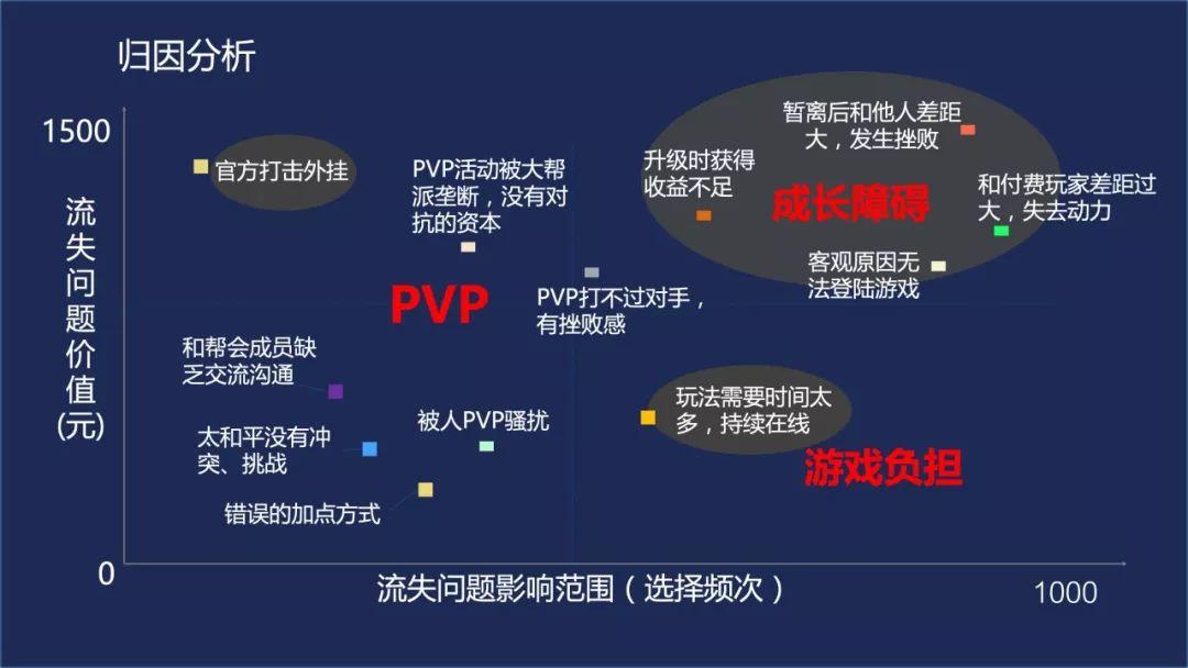 培训分享：腾讯移动分析与服务架构