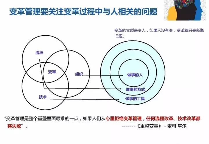 华为18年研发模式演进历程