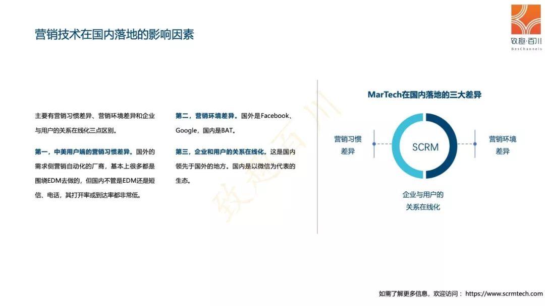 2019MarTech营销技术白皮书