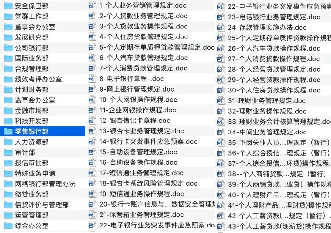 500+某银行20部门管理制度大全