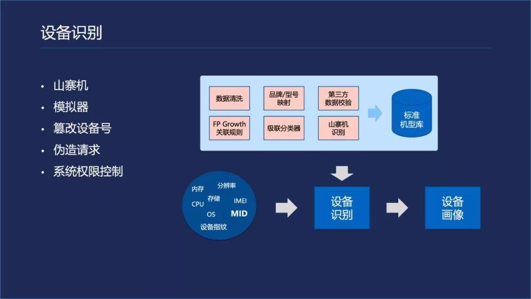 培训分享：腾讯移动分析与服务架构