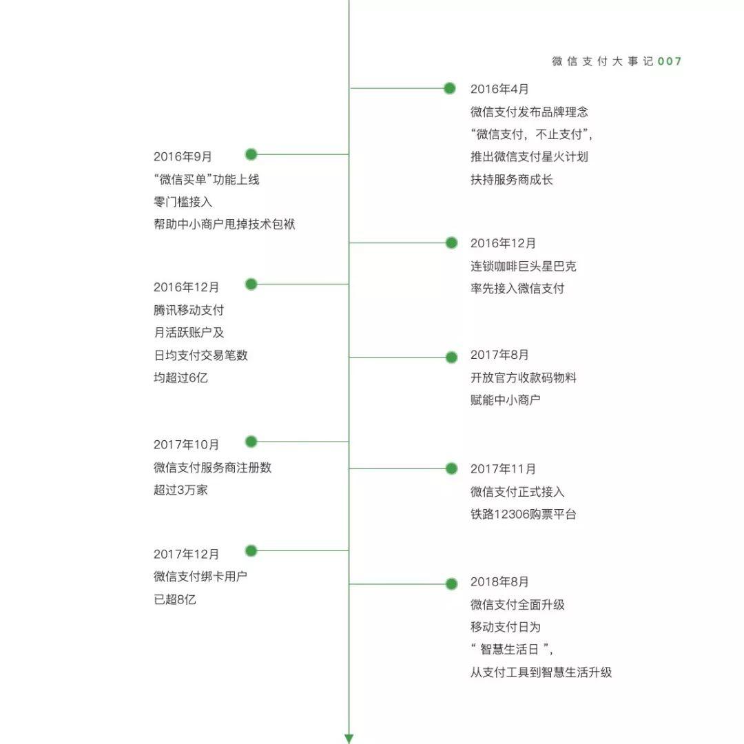 微信支付：2018微信支付智慧生活行业手册