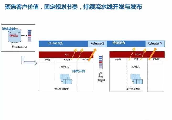 华为18年研发模式演进历程