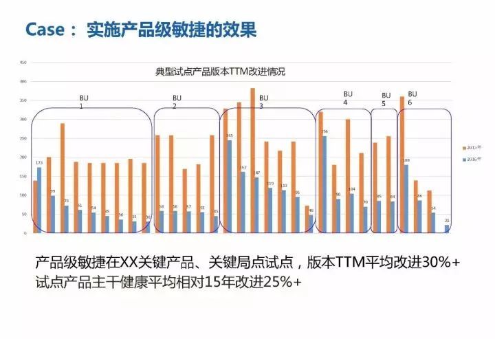 华为18年研发模式演进历程