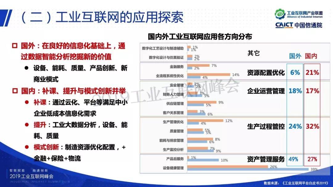 数字化转型之路 ——中国工业互联网探索与思考