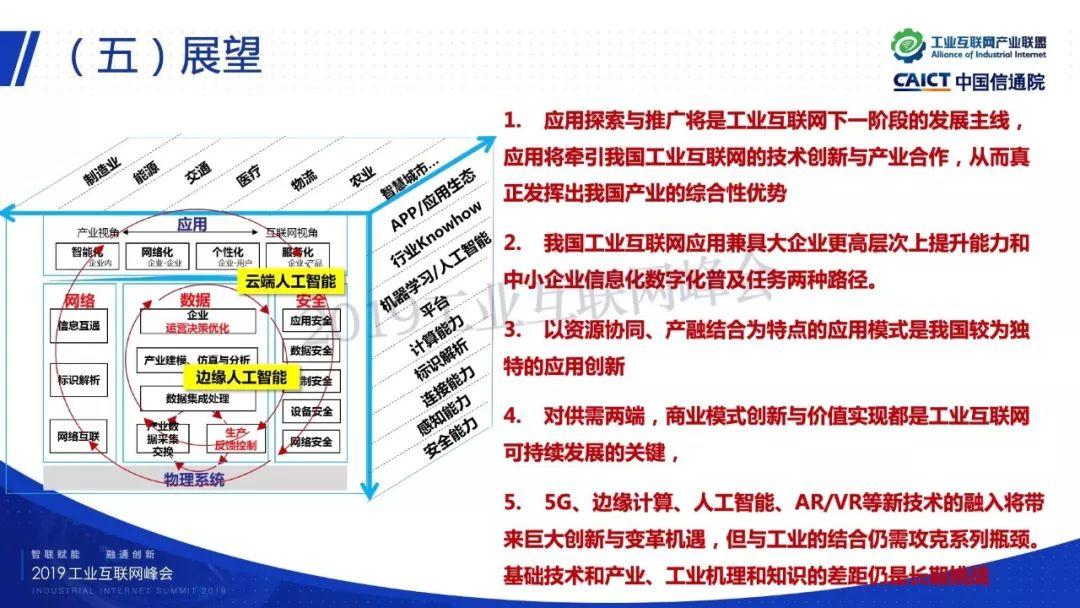 数字化转型之路 ——中国工业互联网探索与思考