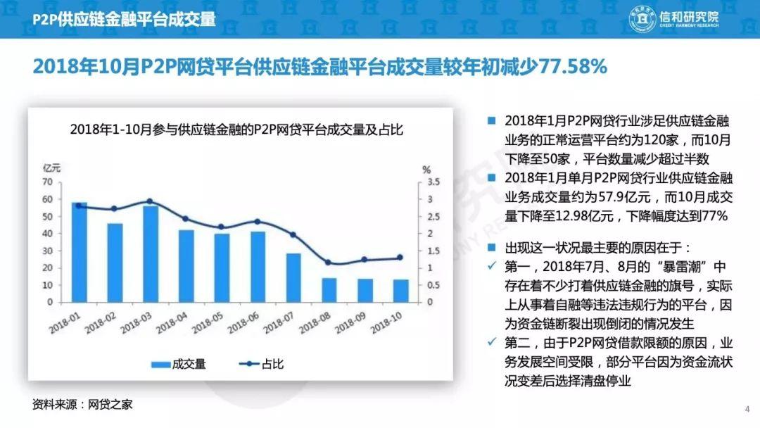 信和研究院：2019年P2P+供应链金融商业模式研究（45页）