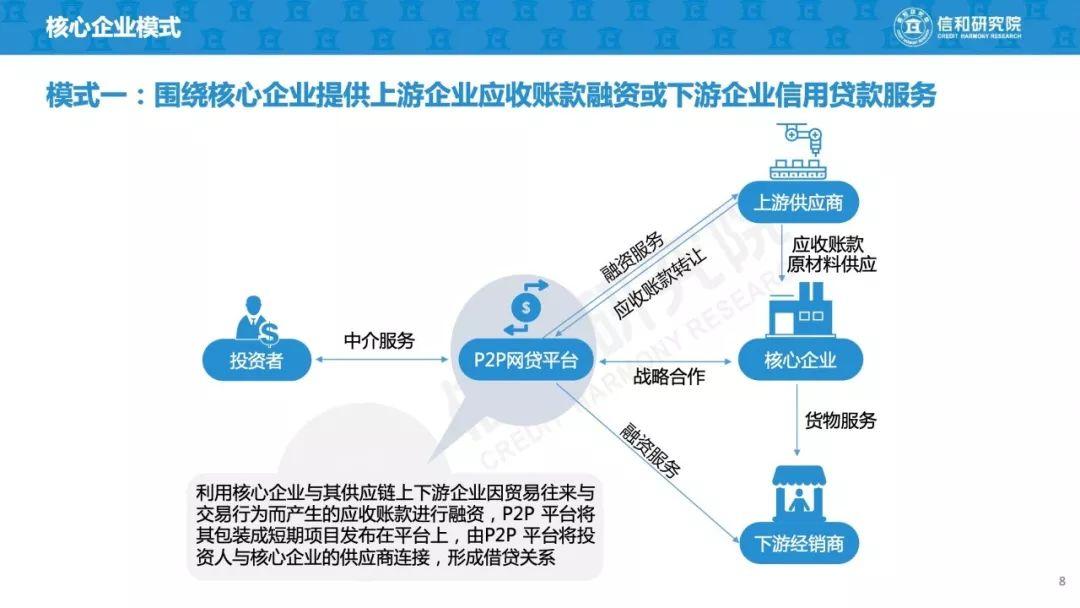 信和研究院：2019年P2P+供应链金融商业模式研究（45页）