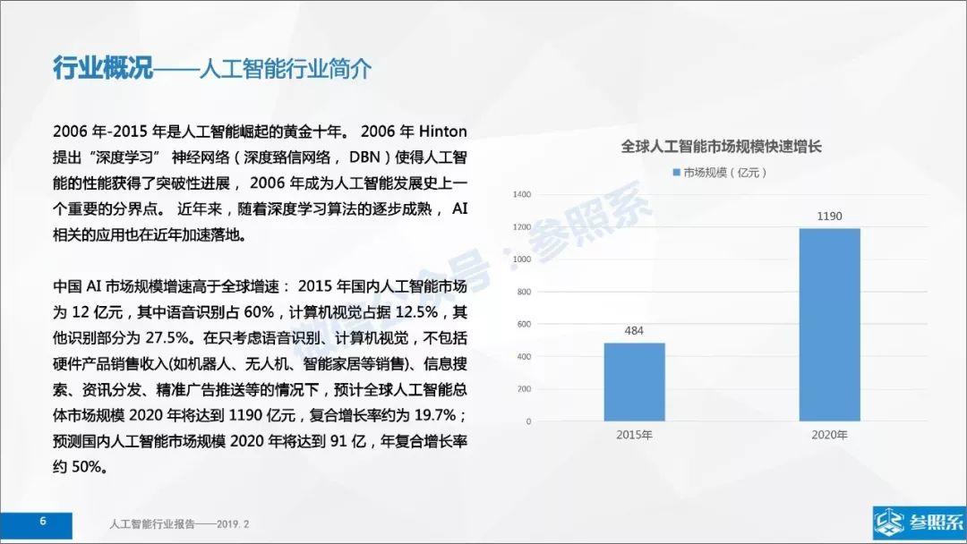 参照系：人工智能行业研究报告-附485家关联企业介绍(199页)