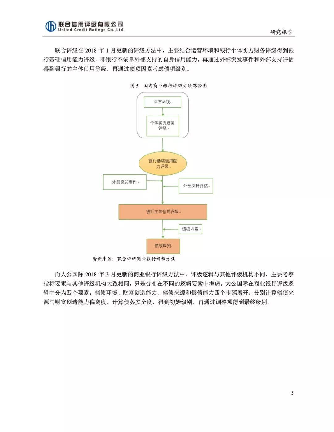 国内外银行业信用评级方法比较与研究