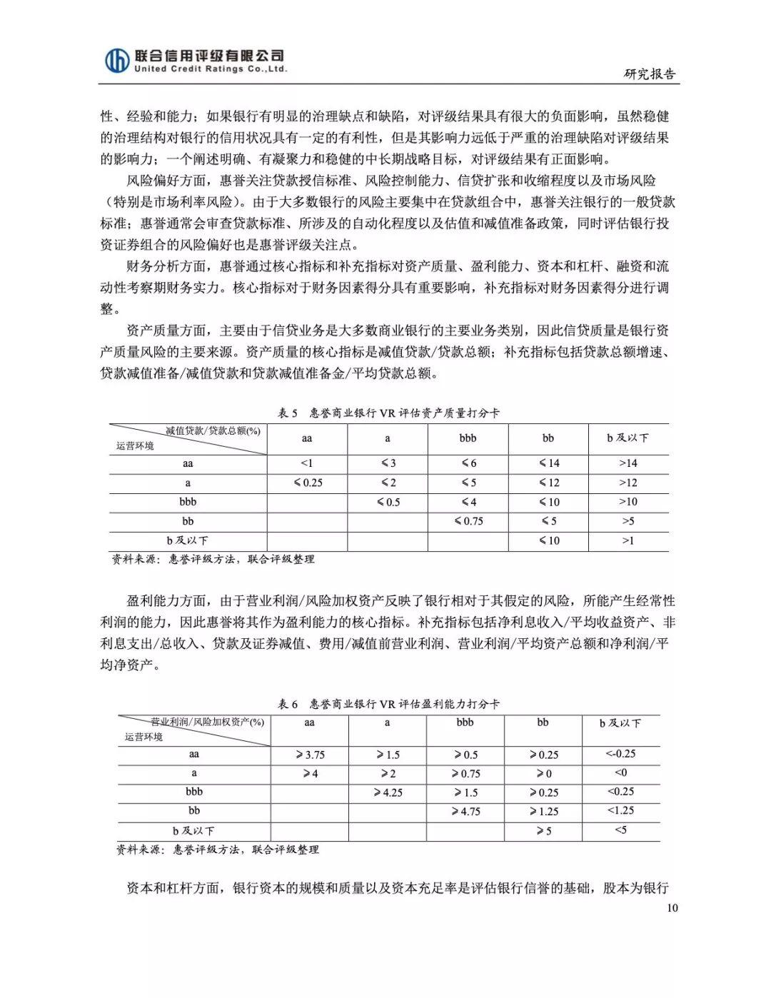 国内外银行业信用评级方法比较与研究