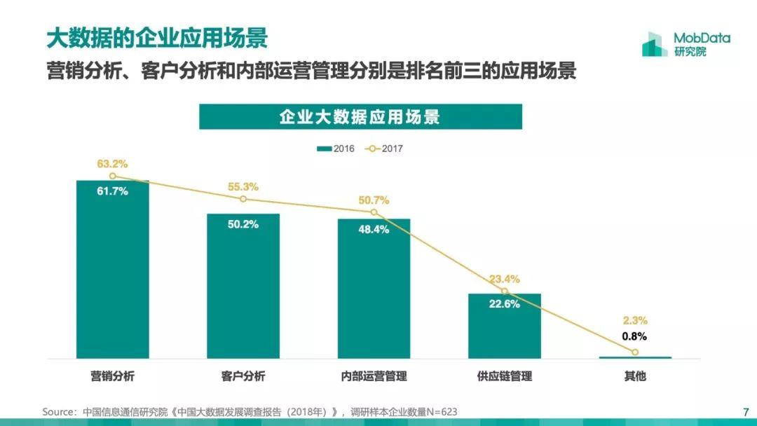 Mobdata：2019大数据行业研究报告