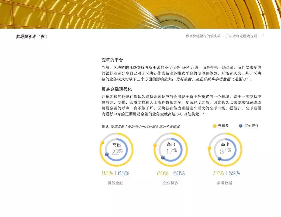 IBM：做区块链银行的领头羊