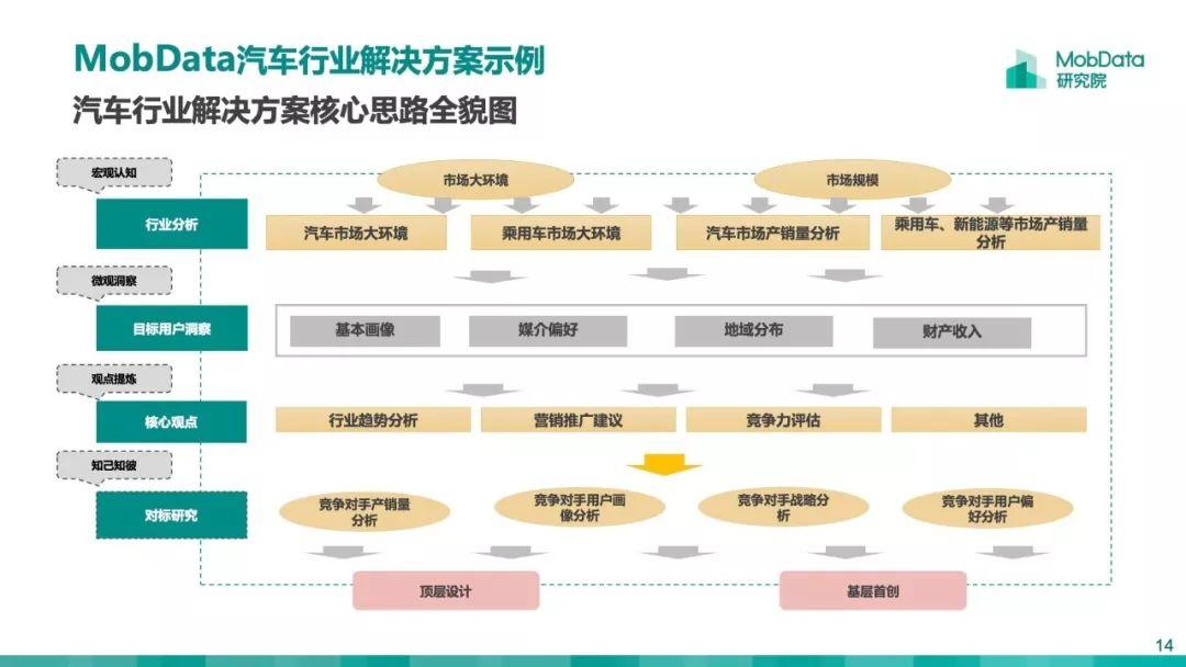 Mobdata：2019大数据行业研究报告