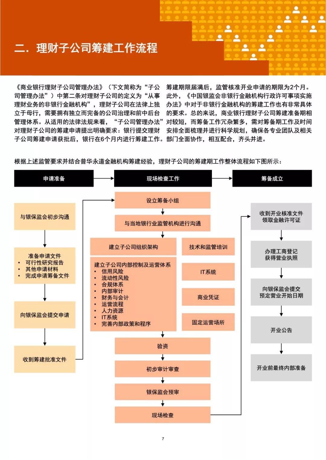 银行如何利用筹建理财子公司的契机发挥竞争优势