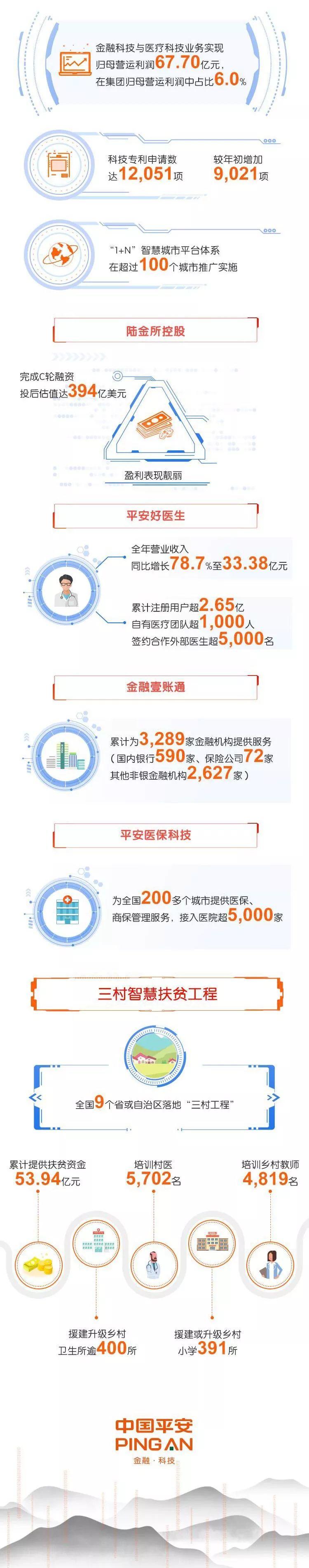 一图读懂平安2018年报