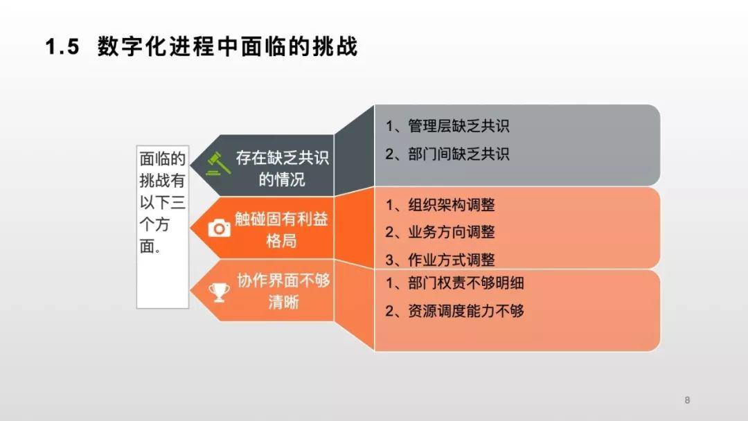 零壹智库：中⼩商业银⾏数字化研究报告