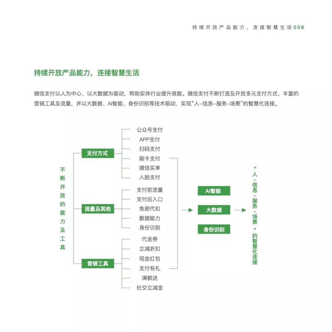 微信支付：2018微信支付智慧生活行业手册