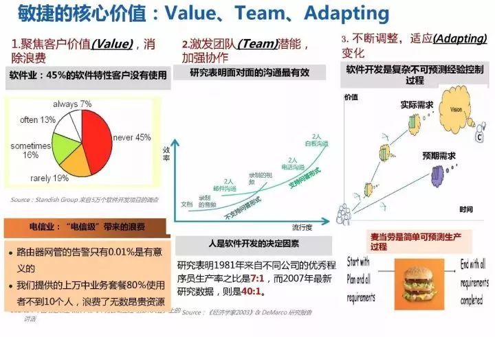 华为18年研发模式演进历程