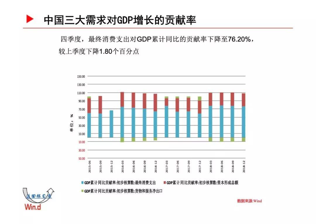 Wind：2019年宏观经济百图-国内+国际篇（229页）