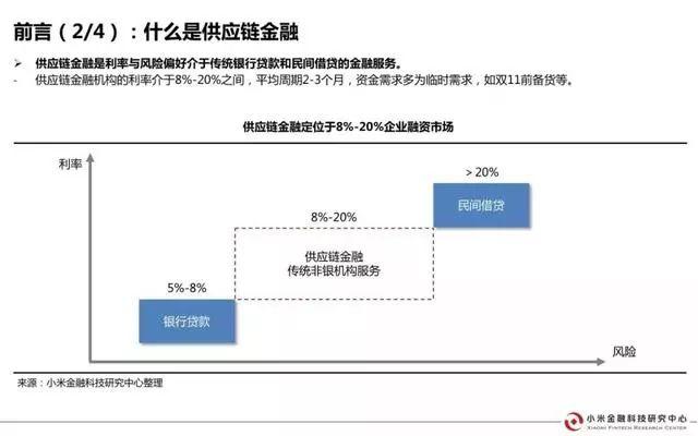 小米金研：中国供应链金融行业研究报告