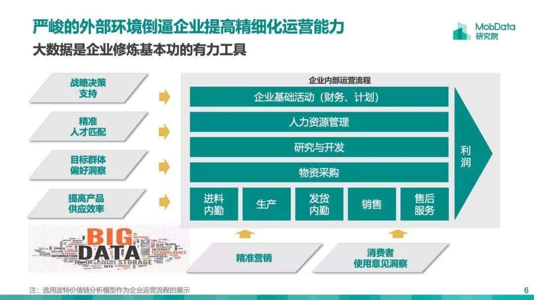 Mobdata：2019大数据行业研究报告