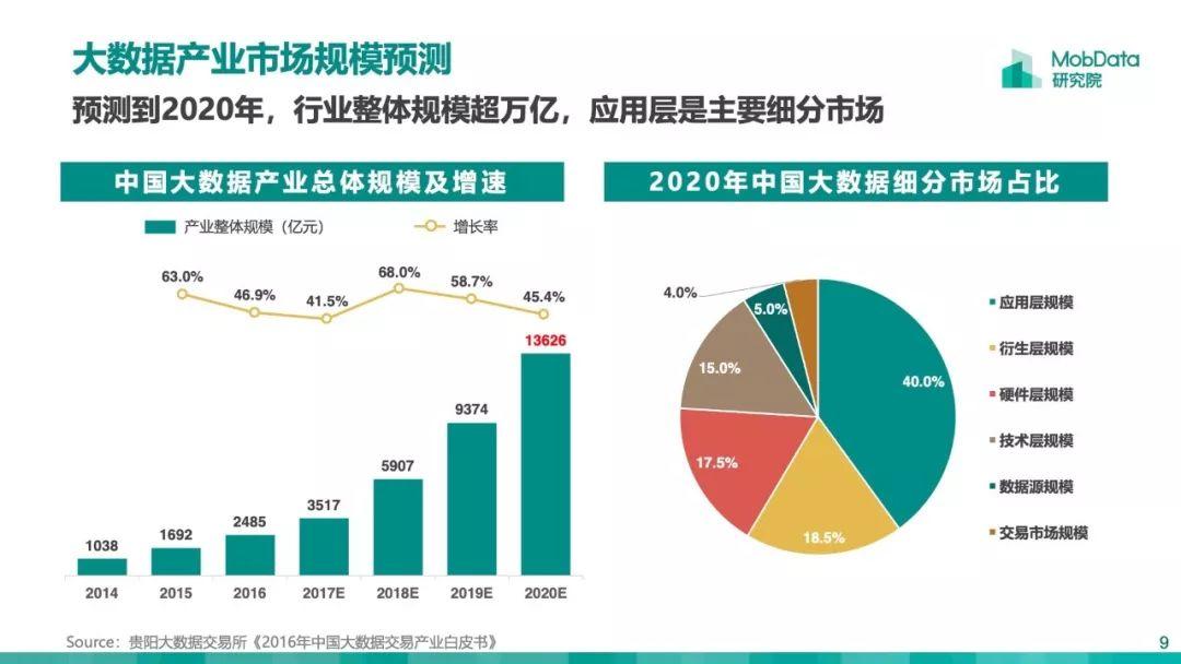 Mobdata：2019大数据行业研究报告