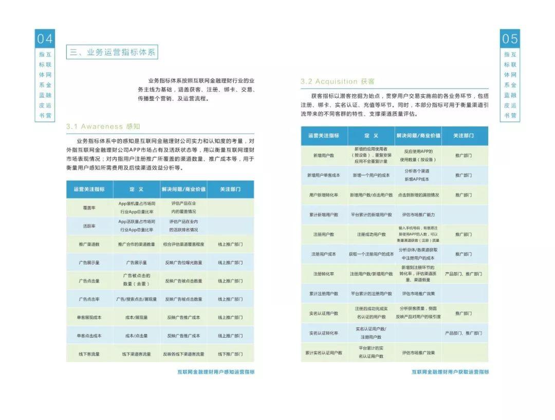 互联网金融运营指标体系蓝皮书