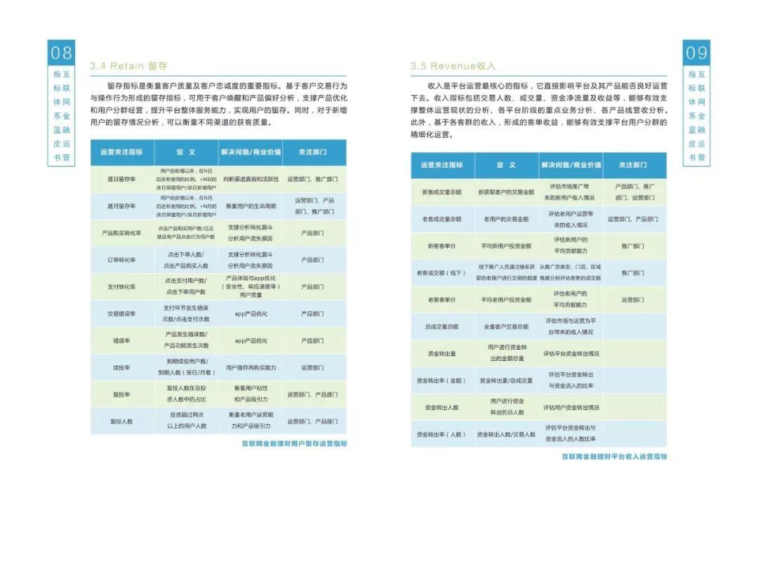 互联网金融运营指标体系蓝皮书