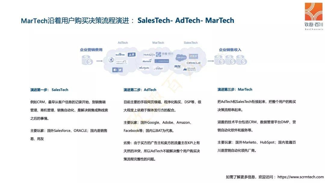 2019MarTech营销技术白皮书