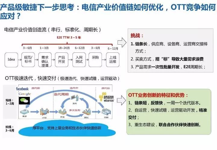 华为18年研发模式演进历程