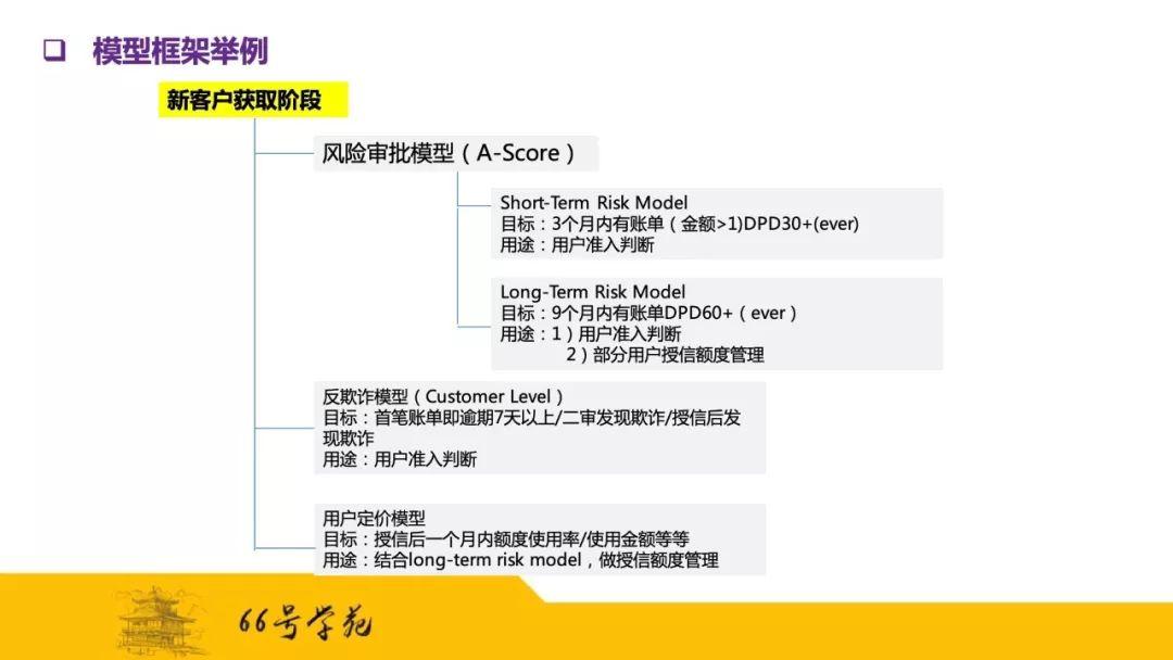 风控大牛手把手教你搭建企业级信用评分模型