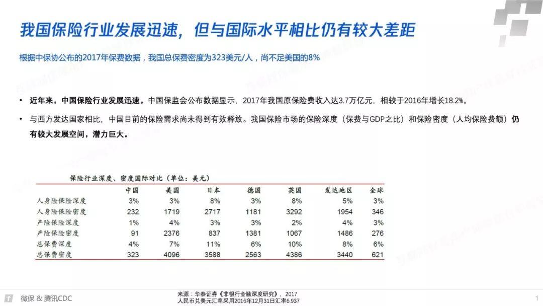 腾讯微保：2018年互联网保险年度报告（62页）