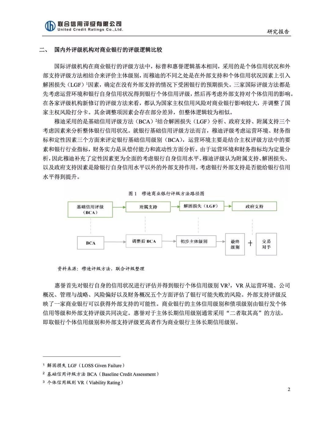 国内外银行业信用评级方法比较与研究