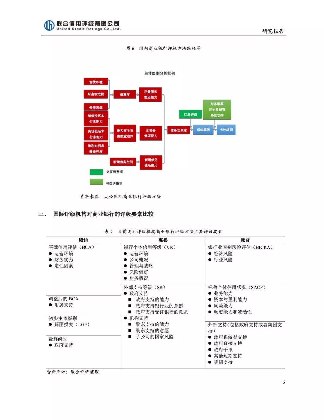 国内外银行业信用评级方法比较与研究