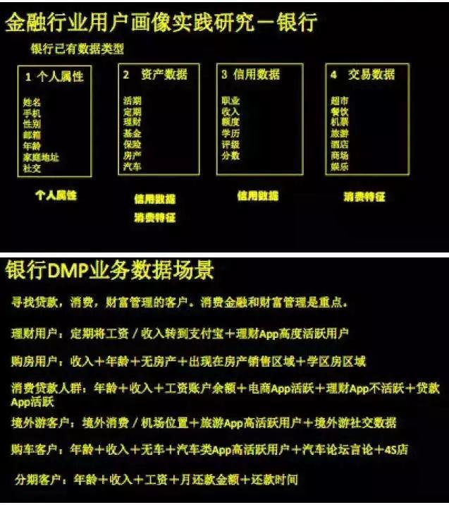 这篇讲透了，如何用大数据一步步构建精准用户画像