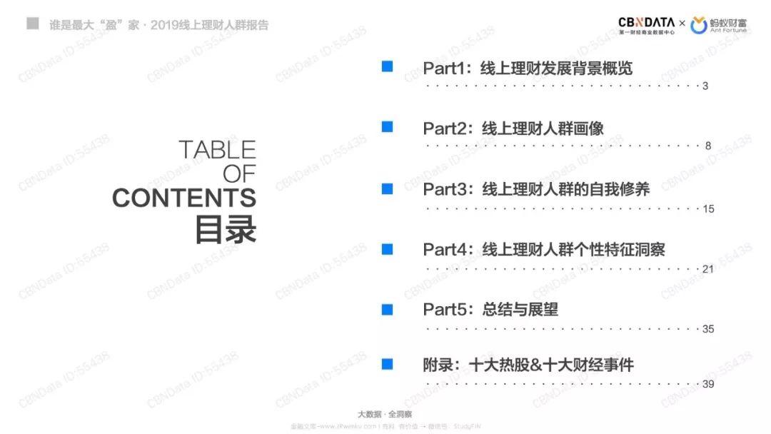 蚂蚁财富：谁是最大“盈”家-2019线上理财人群报告