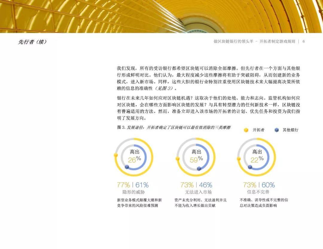 IBM：做区块链银行的领头羊