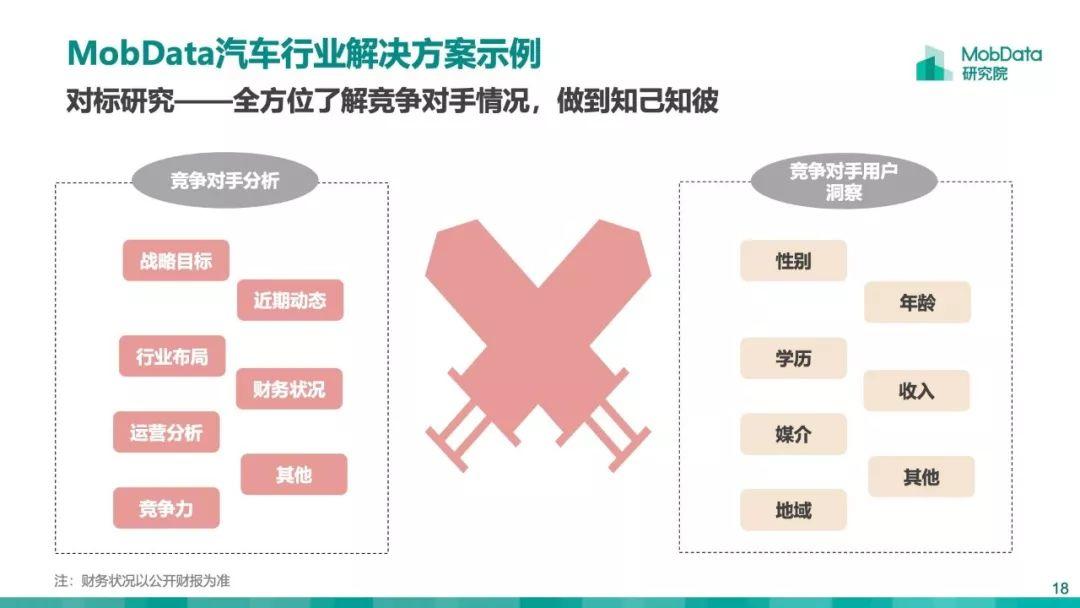 Mobdata：2019大数据行业研究报告